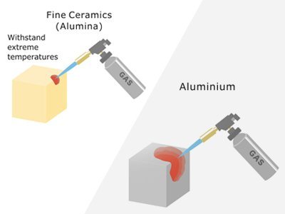 Labware & Alumina Crucibles Lab Application | Industrial Applications